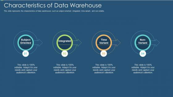 Data warehouse it characteristics of data warehouse ppt slides designs download