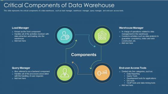Data warehouse it critical components of data warehouse ppt slides shapes