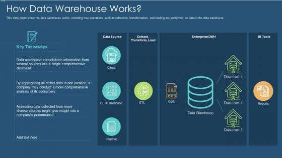 Data warehouse it how data warehouse works ppt slides icons