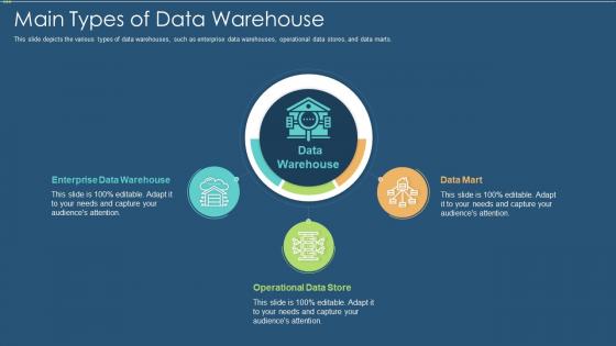 Data warehouse it main types of data warehouse ppt slides mockup