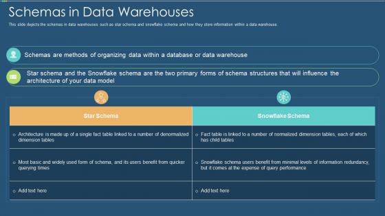 Data warehouse it schemas in data warehouses ppt slides skills