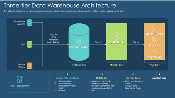 Data warehouse it three tier data warehouse architecture ppt styles example file