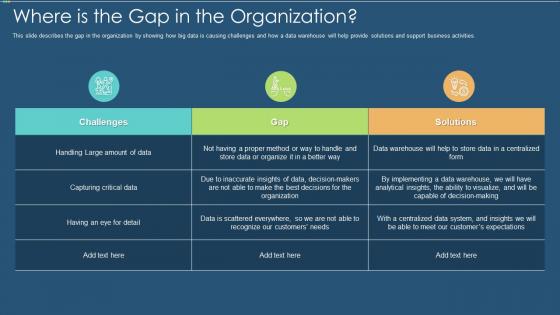 Data warehouse it where is the gap in the organization ppt styles good