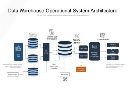 Data warehouse operational system architecture