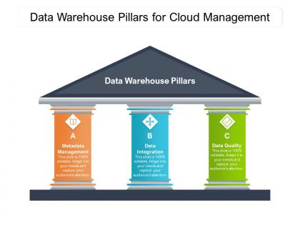 Data warehouse pillars for cloud management