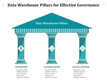 Data warehouse pillars for effective governance