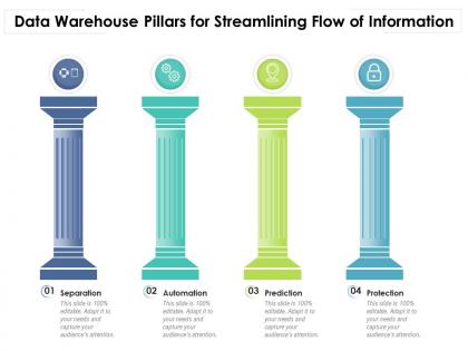 Data warehouse pillars for streamlining flow of information