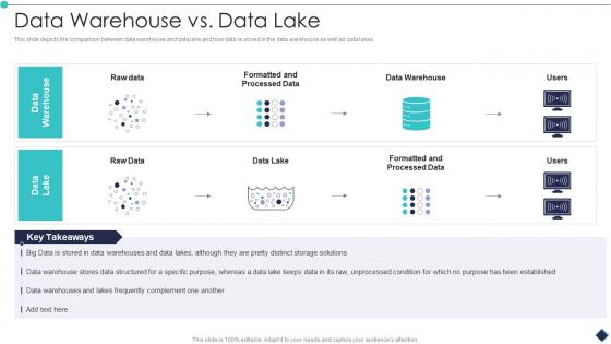 Data Warehouse Vs Data Lake Analytic Application Ppt Inspiration
