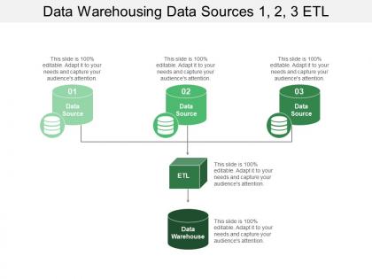 Data warehousing data sources 1 2 3 etl
