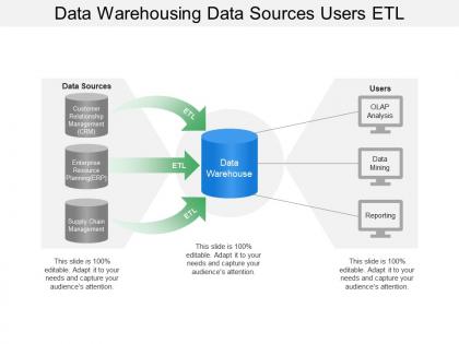 Data warehousing data sources users etl