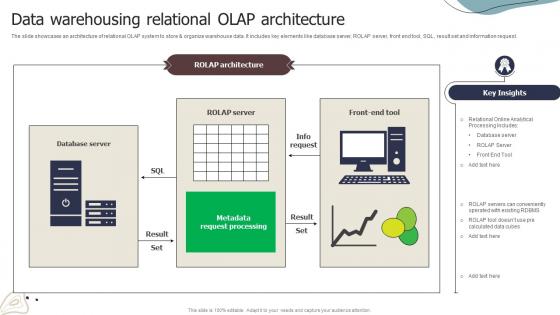 Data Warehousing Relational OLAP Architecture