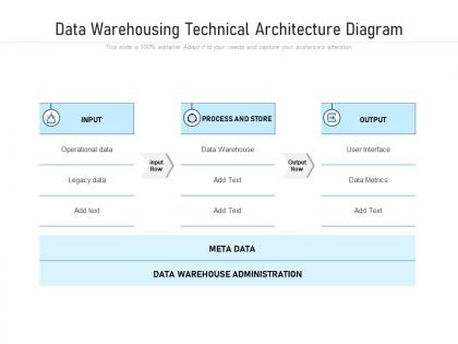 Data warehousing technical architecture diagram
