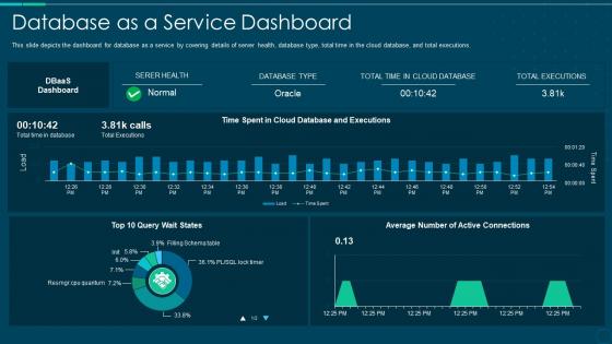 Database as a service dashboard snapshot ppt file graphics tutorials