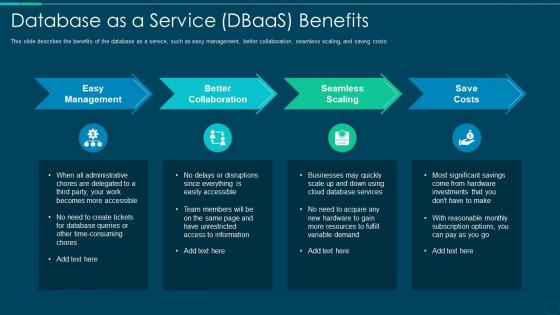 Database as a service dbaas benefits ppt portfolio examples
