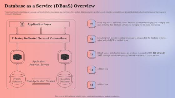 Database As A Service DBaaS Overview Anything As A Service Ppt File Graphics Tutorials