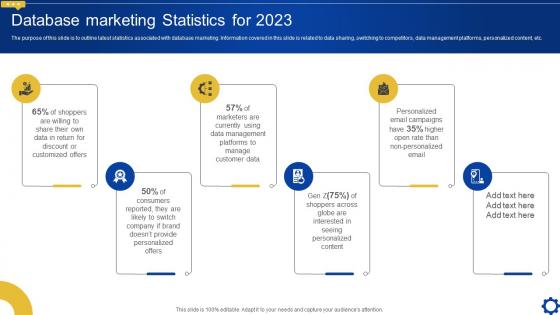 Database Marketing Statistics For 2023 Creating Personalized Marketing Messages MKT SS V
