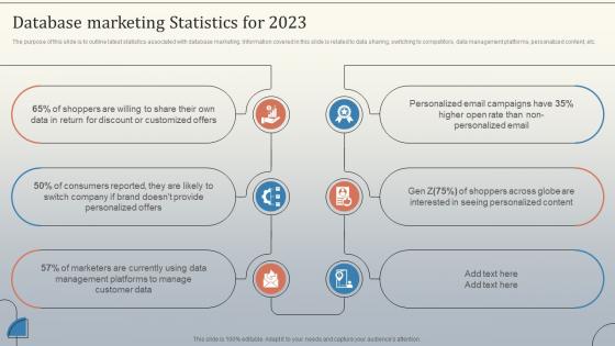 Database Marketing Statistics For 2023 Database Marketing Strategies MKT SS V