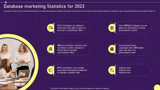 Database Marketing Statistics For 2023 Developing Targeted Marketing Campaign MKT SS V