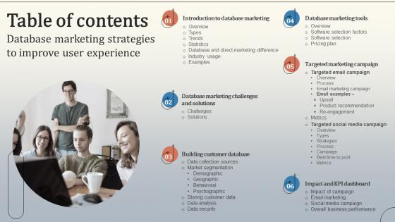 Database Marketing Strategies To Improve User Experience Table Of Contents MKT SS V