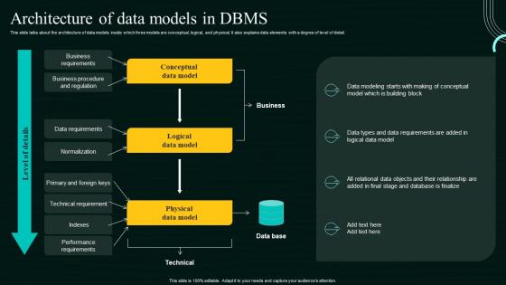Database Modeling Process Architecture Of Data Models In DBMS