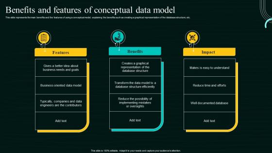 Database Modeling Process Benefits And Features Of Conceptual Data Model