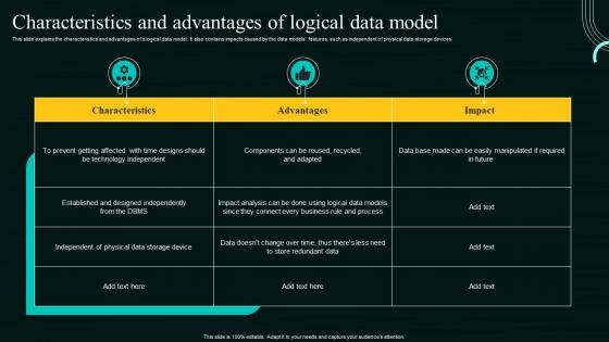 Database Modeling Process Characteristics And Advantages Of Logical Data Model