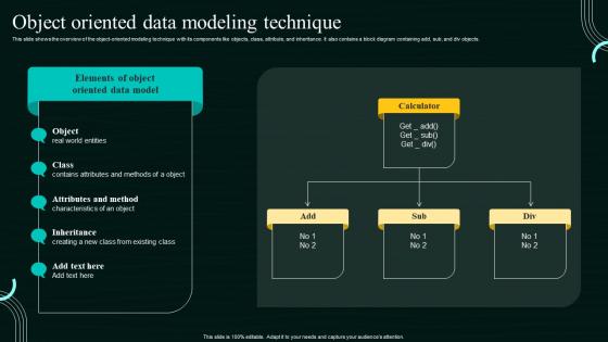 Database Modeling Process Object Oriented Data Modeling Technique