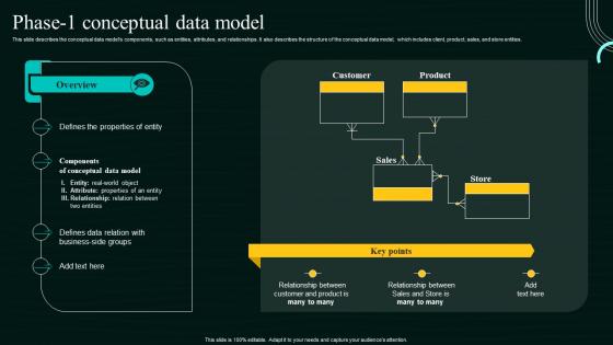 Database Modeling Process Phase 1 Conceptual Data Model