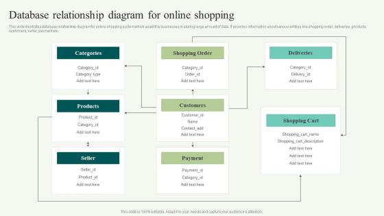 Database Relationship Diagram For Online Shopping