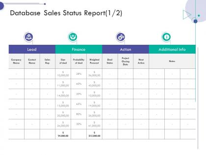 Database sales status report action consumer relationship management ppt styles