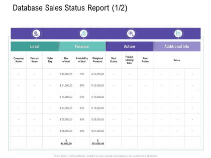 Database sales status report finance customer relationship management process ppt topics