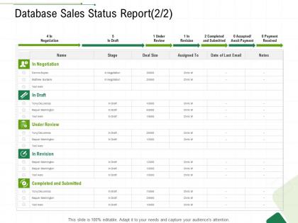Database sales status report stage client relationship management ppt file graphics pictures