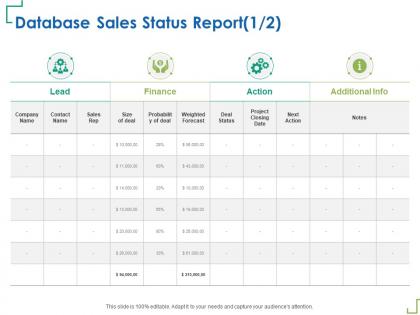 Database sales status report weighted forecast ppt powerpoint presentation summary themes