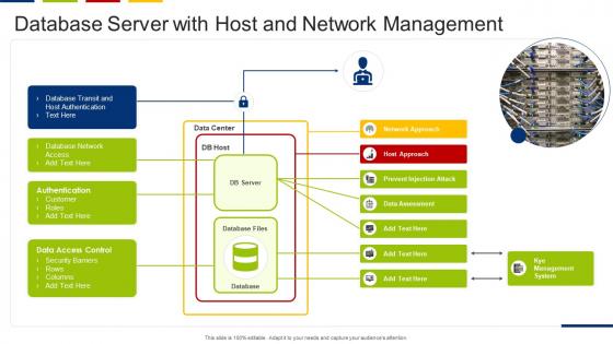Database server with host and network management
