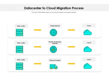 Datacenter to cloud migration process