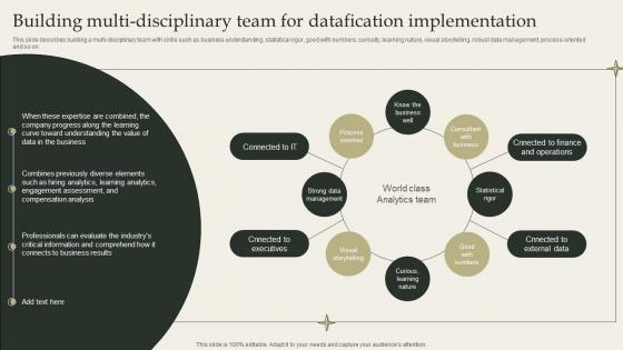Datafication Framework Building Multi Disciplinary Team For Datafication Implementation