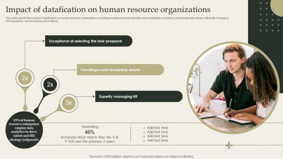Datafication Framework Impact Of Datafication On Human Resource Organizations