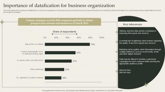 Datafication Framework Importance Of Datafication For Business Organization