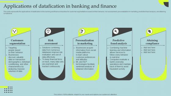 Datafication Of HR Applications Of Datafication In Banking And Finance