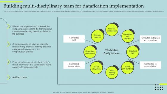 Datafication Of HR Building Multi Disciplinary Team For Datafication Implementation