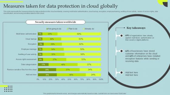 Datafication Of HR Measures Taken For Data Protection In Cloud Globally