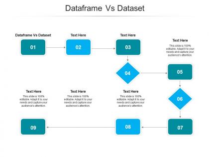 Dataframe vs dataset ppt powerpoint presentation model visual aids cpb