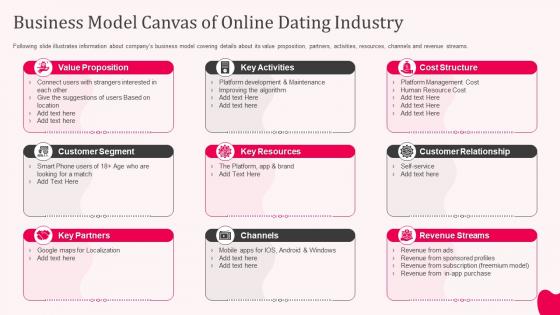 Dating app business model canvas of online dating industry ppt layouts design templates