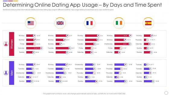 Dating App Investor Funding Elevator Determining Online Dating