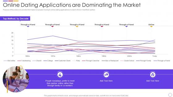 Dating App Investor Funding Elevator Online Dating Applications Are Dominating The Market