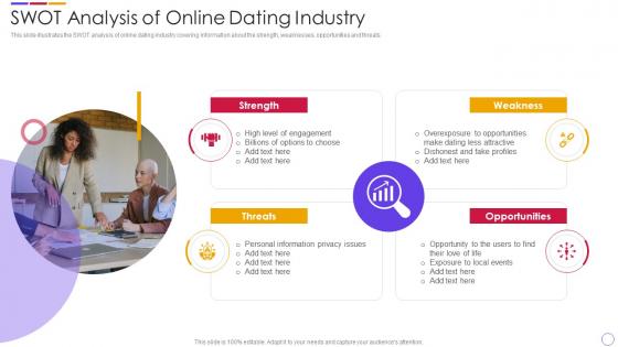 Dating App Investor Funding Elevator Swot Analysis Of Online Dating Industry