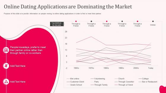 Dating app online dating applications are dominating the market ppt visual aids example file