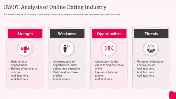 Dating app swot analysis of online dating industry ppt inspiration layout ideas