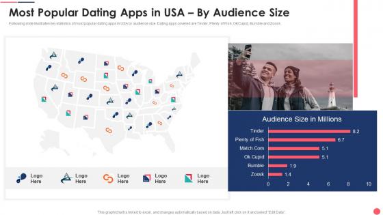 Dating Services Investor Funding Elevator Most Popular Dating Apps In USA By Audience Size