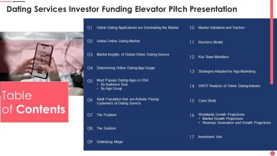 Dating Services Investor Funding Elevator Pitch Presentation Table Of Contents